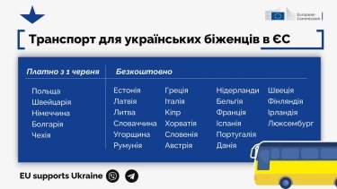 Фото 2 — П'ять країн ЄС з червня скасовують безкоштовний проїзд для українців