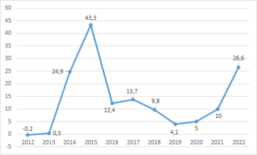 Фото 2 — Продукти харчування, паливо та послуги. Що найсильніше вплинуло на ціни у 2022 році і якою буде інфляція у 2023-му