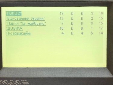 Фото 3 — Рада прийняла за основу законопроєкт про націоналізацію банків підсанкційних власників