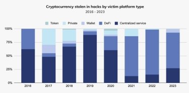 Фото 12 — Крипта поза законом. Як злочинці використовують криптовалюти у своїх злочинах