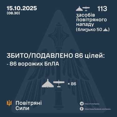 Фото 3 — Втрати ворога станом на 15 жовтня 2025 – Генштаб ЗСУ