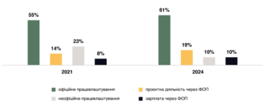 Фото 3 — Как война повлияла на работу в книгоиздательской отрасли – исследование