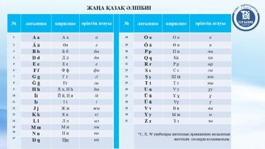 Фото 2 — В Казахстане намерены до 2031 года перейти на новую латиницу вместо "назарбаевской"