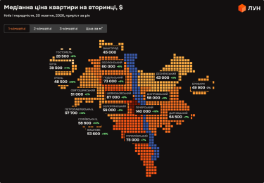 Фото 2 — Ціни на вторинці в Києві у жовтні 2026 (інфографіка)