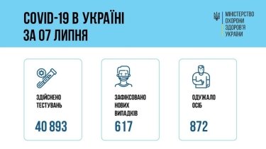 Фото 24 — Архив новостей о коронавирусе за июль 2021 года