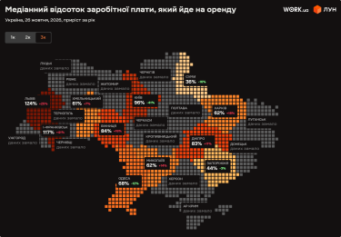 Фото 7 — Ціни на оренду квартир в Україні у жовтні 2026 року (інфографіка)