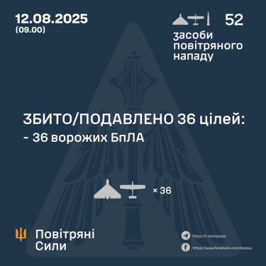 Фото 3 — Втрати ворога станом на 12 серпня 2025 – Генштаб ЗСУ