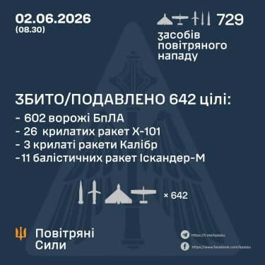 Фото 3 — Потери врага по состоянию на 2 июня 2026 – Генштаб ВСУ