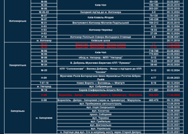 Фото 2 — Контроль скорости: на 25 новых участках дорог установят приборы TruCAM