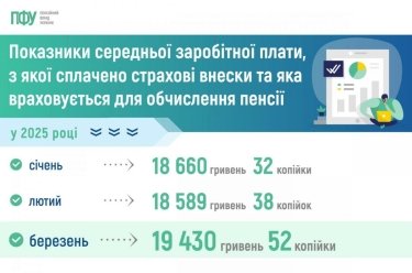 Фото 2 — В Україні зросла середня зарплата для обчислення пенсії