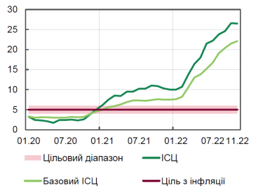 Фото 3 — Грошей стало ще менше. Як криза в енергетиці вплинула на бізнес та доходи держбюджету