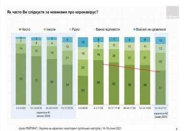 Фото 7 — 16% украинцев переболели Covid-19 — опрос