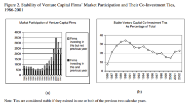 Фото 4 — "Культурный обмен": как украинские венчурные инвесторы могут использовать западный опыт