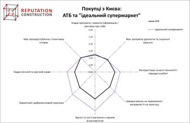 Фото 10 — Супермаркет динамических изменений: насколько ритейл-бренды готовы к ожидаемым и неожиданным кризисам?