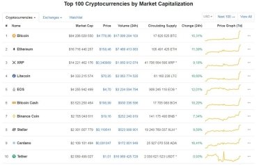 Фото 2 — "Тайный покупатель" подбросил курс биткоина до рекордных показателей