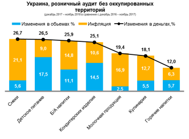 Фото 2 — Сладкий год: кондитерский рынок вырос на 25% в 2018 году