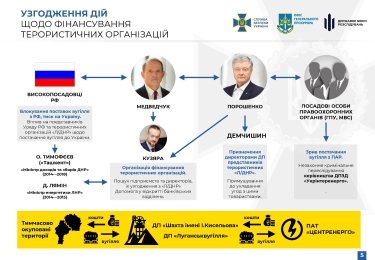 Порошенко, госизмена