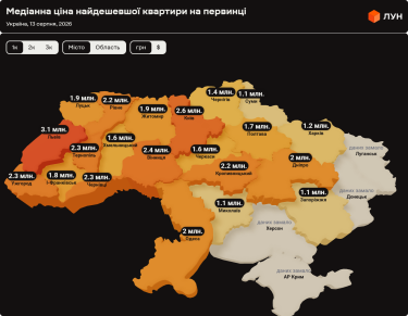 Фото 4 — Ціни на первинці в Україні у серпні 2026 (інфографіка)