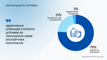 Фото 13 — Бизнес призвал к дальнейшему смягчению валютных ограничений