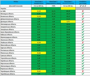 Фото 2 — К ослаблению карантина не готовы 5 областей и Киев — Минздрав