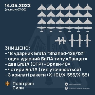 Фото 2 — Россия нанесла удары по ряду регионов Украины: в Воздушных силах назвали количество ликвидированных ракет и дронов