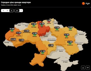 Фото 6 — Ціни на оренду квартир в Україні у січні 2026 (інфографіка)