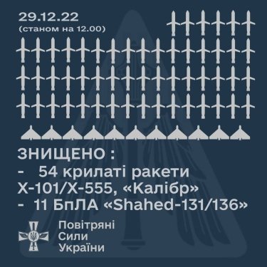 Фото 2 — Армия РФ выпустила по Украине 69 ракет 29 декабря
