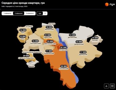 Фото 9 — Ціни на оренду квартир в Києві у листопаді 2025 (інфографіка)