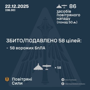 Фото 3 — Втрати ворога станом на 22 грудня 2025 – Генштаб ЗСУ