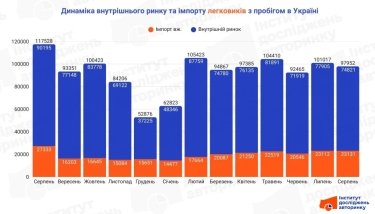 Фото 2 — Maybach, Rolls-Royce, Maserati: сколько элитных авто с пробегом купили в Украине