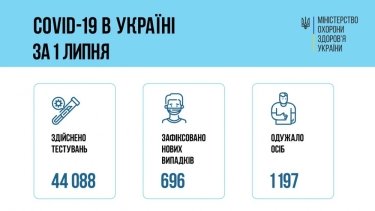 Фото 30 — Архив новостей о коронавирусе за июль 2021 года