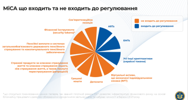 Фото 2 — Когда в Украине заработает законодательство для рынка криптоактивов. Рассказывает Юрий Бойко, член НКЦБФР