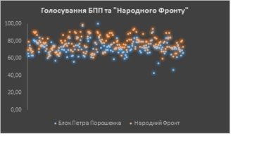 Фото 4 — Треть законопроектов Верховной Рады невозможно реализовать — итоги года