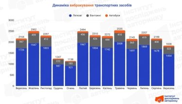 Фото 2 — Конец эпохи Lanos: в сентябре украинцы списали почти 2 тыс. авто разных брендов