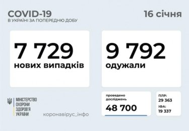 Фото 10 — Архив новостей о коронавирусе за январь 2021 года