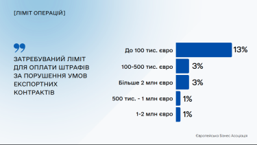 Фото 14 — Бизнес призвал к дальнейшему смягчению валютных ограничений