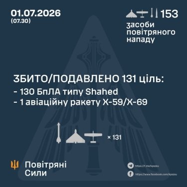 Фото 3 — Втрати ворога станом на 1 липня 2026 – Генштаб ЗСУ