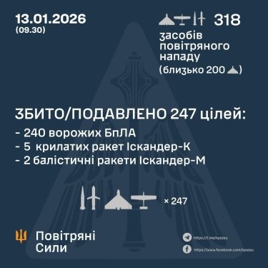 Фото 3 — Втрати ворога станом на 13 січня 2026 – Генштаб ЗСУ