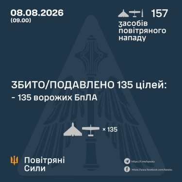 Фото 3 — Втрати ворога станом на 8 серпня 2026 – Генштаб ЗСУ
