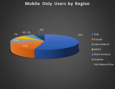 Фото 3 — Около 40% населения планеты увлекается видеоиграми — исследование