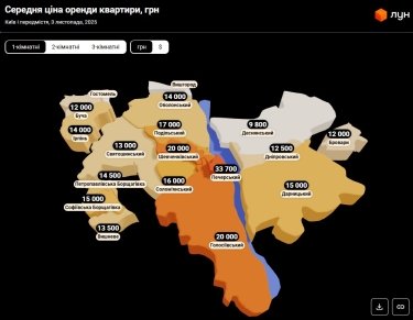 Фото 4 — Ціни на оренду квартир в Києві у листопаді 2025 (інфографіка)