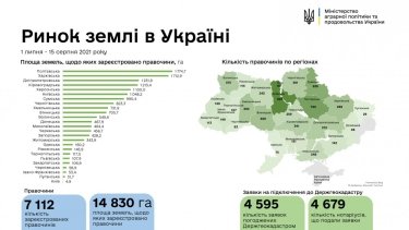 Фото 2 — В Украине зарегистрировано более 7 тысяч аграрных сделок