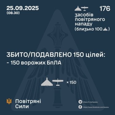 Фото 3 — Втрати ворога станом на 25 вересня 2025 – Генштаб ЗСУ