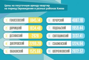 Фото 3 — Во сколько обойдется аренда квартиры в Киеве во время Евровидения-2017