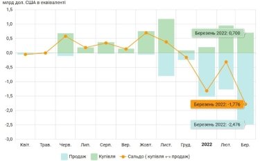 Фото 2 — Месяц валютных ограничений: когда ждать запуска межбанка и как прошел март на "черном рынке"