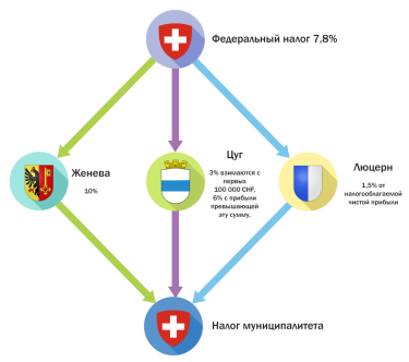Фото 4 — Как экспортерам получить доступ к дешевым кредитам иностранных банков