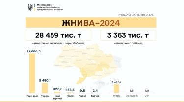 Фото 2 — Аграрії вже збирають соняшник: скільки зерна намолочено