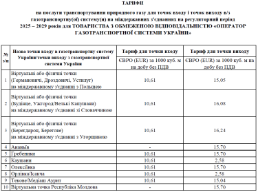 Фото 2 — В Украине вчетверо повысили тарифы на транспортировку газа