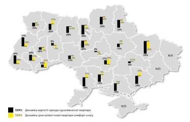 Фото 3 — Будівництво і попит зменшилися, ціни злетіли: що відбується з ринком нерухомості в Україні
