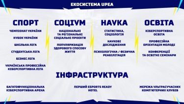 Фото 3 — 100 тысяч туристов и 40 млн грн в год: в Киеве представили стратегию развития киберспорта
